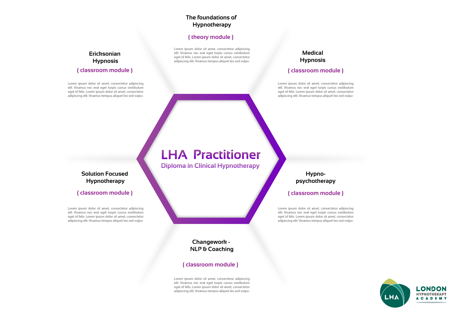 Graphic Design by betablocker for London Hypnotherapy Academy | Design #15598838