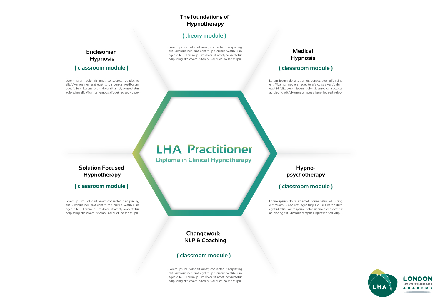 Graphic Design by betablocker for London Hypnotherapy Academy | Design #15598839