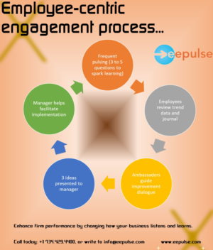 Brochure Design by Steve Prints for eePulse, Inc. | Design #15582342