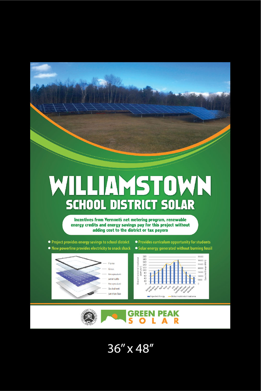 Poster Design by Deziners Zone for this project | Design #15587130