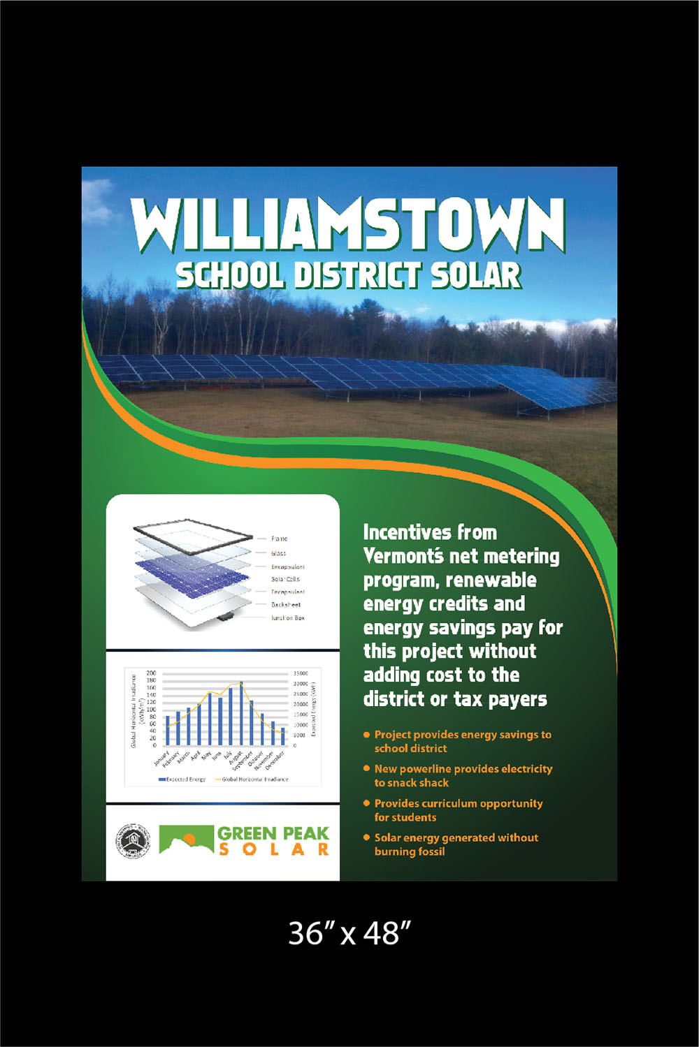 Poster Design by Deziners Zone for this project | Design #15587133