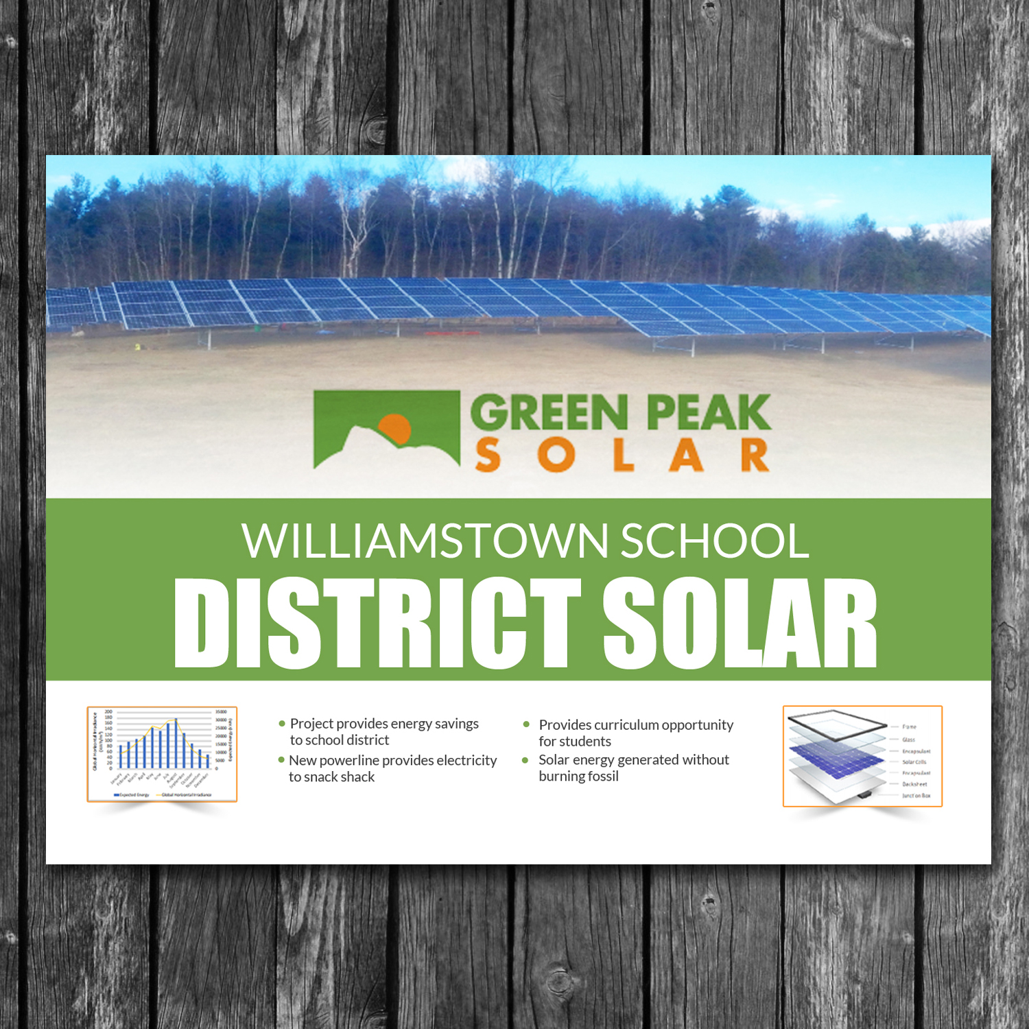 Poster Design by creative.bugs for this project | Design #15597900