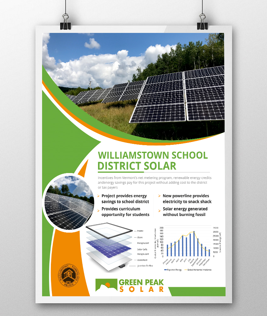 Poster Design by ecorokerz for this project | Design #15711959