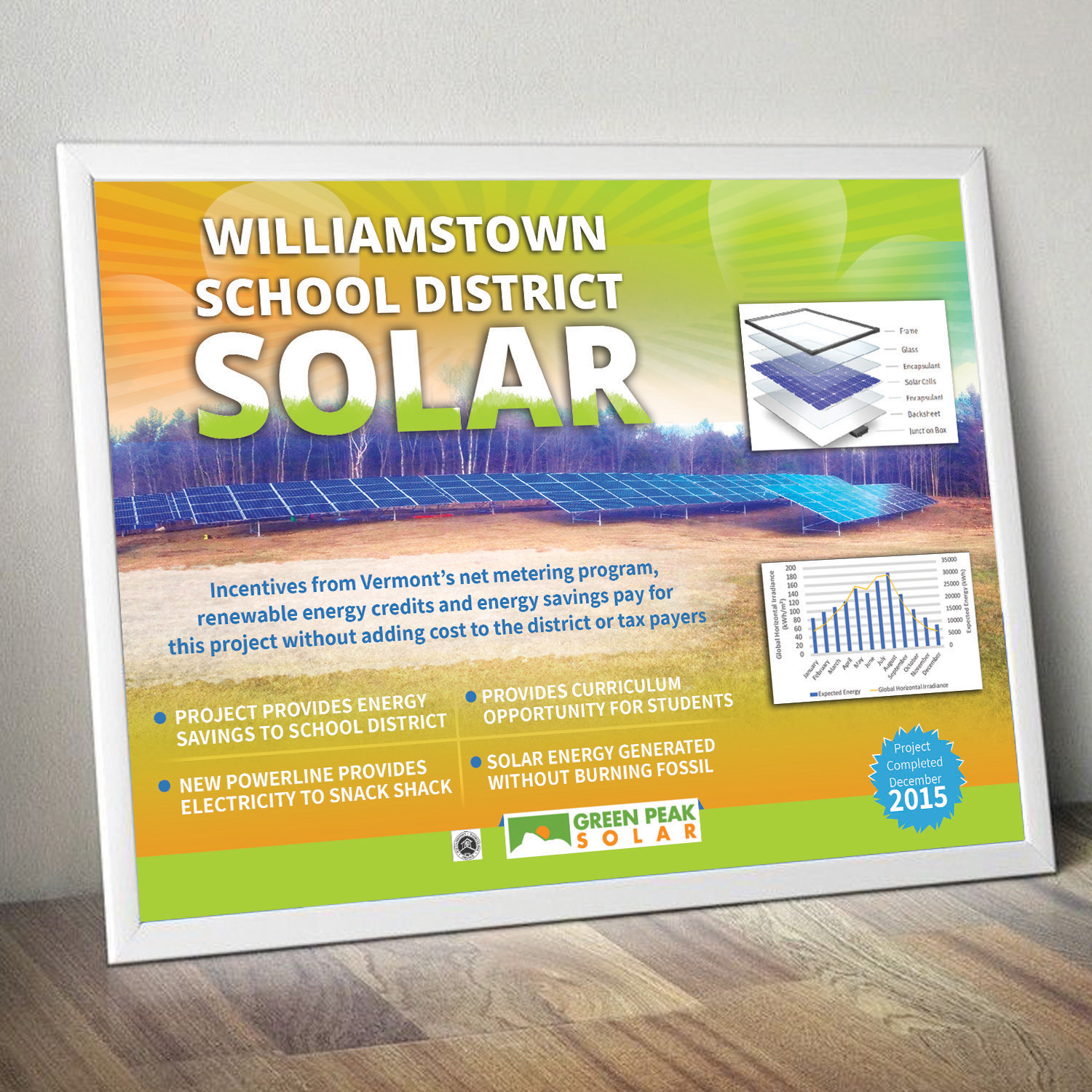 Poster Design by sriguru.srinu for this project | Design #15581737