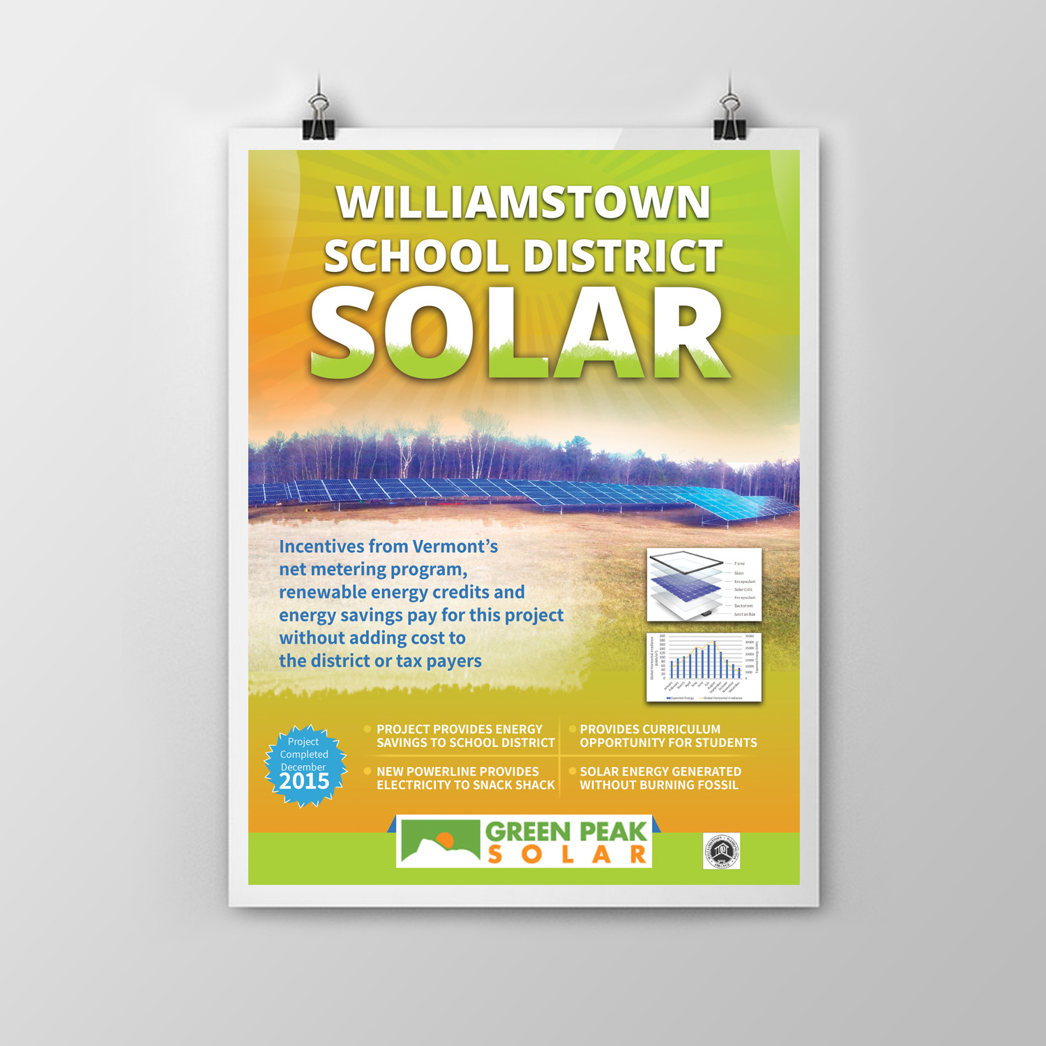 Poster Design by sriguru.srinu for this project | Design #15581740