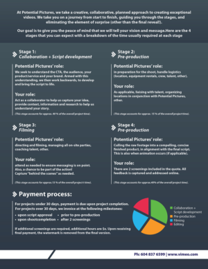 Brochure Design by Deziners Zone for Potential Pictures Inc | Design: #15636002