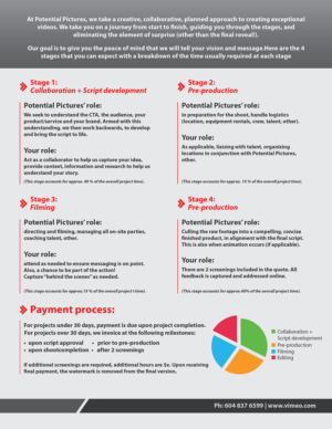 Brochure Design by Deziners Zone for Potential Pictures Inc | Design: #15636004