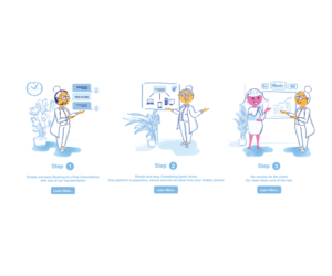 Design Cartoon 1-2-3 Step Process 