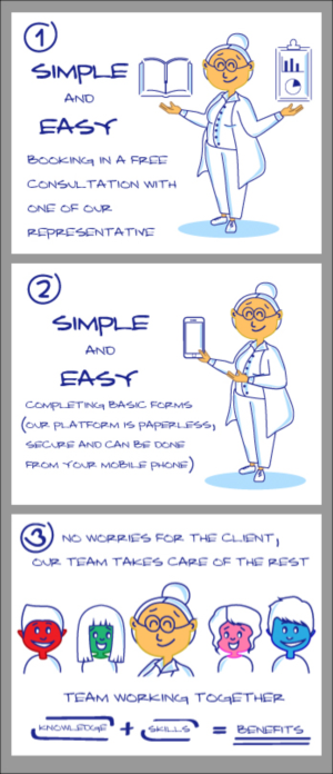 Design Cartoon 1-2-3 Step Process  | Diseño Con Ilustración por DesignerGuide