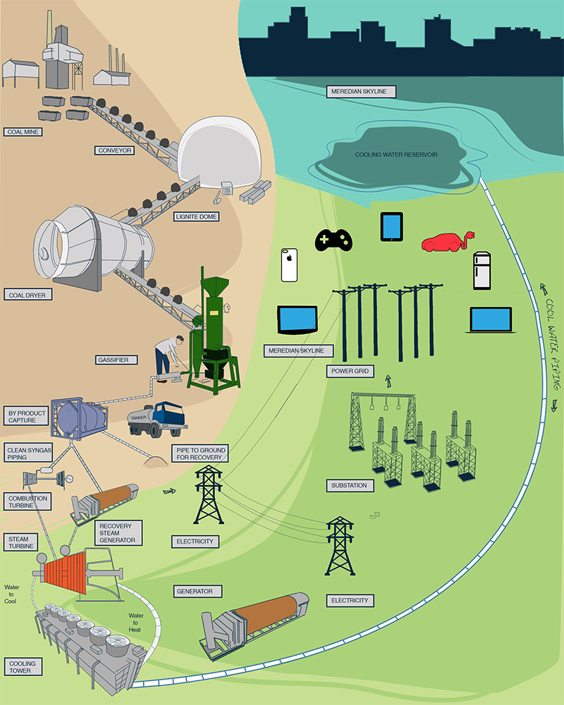 Illustration Design by Ramya Sarang for Matrix, LLC | Design #2662844