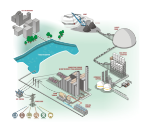 Illustration Design by Voltage Gated for Matrix, LLC | Design: #11357634