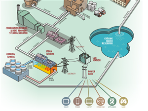 Illustration Design by Voltage Gated for Matrix, LLC | Design: #2663129