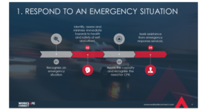 PowerPoint Design by Imazing for WorkSafe Connect | Design: #15801873