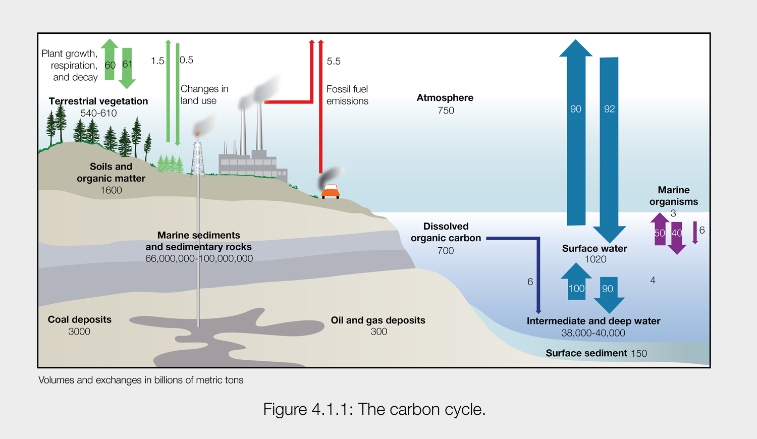 Design Vectoriel par Gayan pour ce projet | Design #15742857