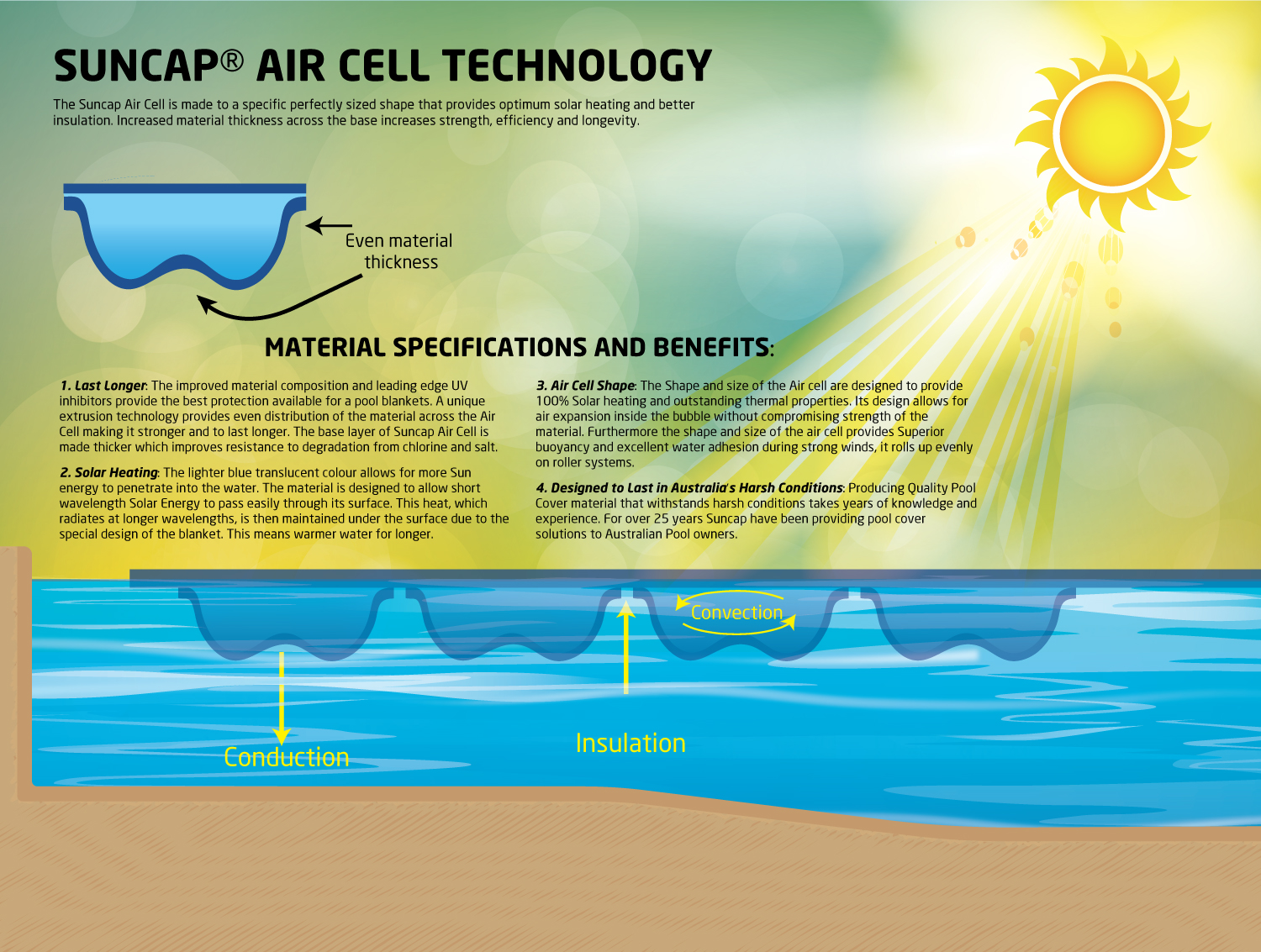 Graphic Design by MindCraft Design for Aussie Pool Covers Pty Ltd | Design #15797373