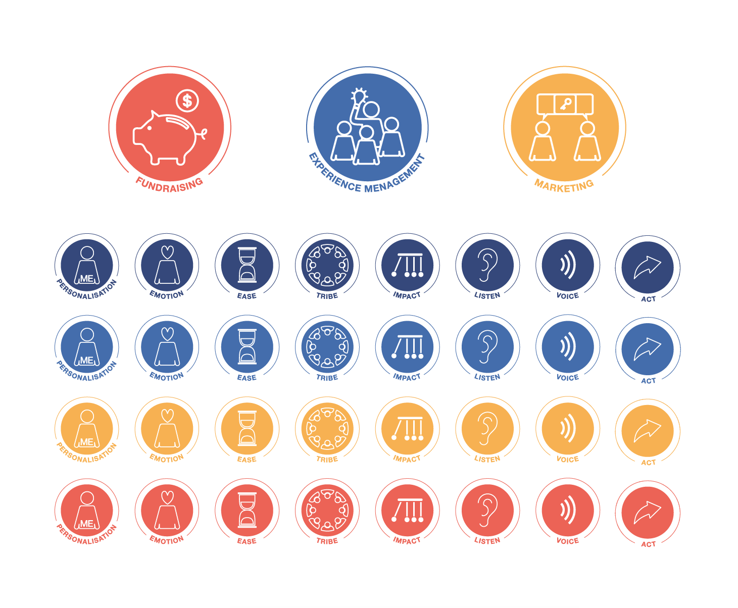 Icon Design by Maand for More Strategic | Design #15836554