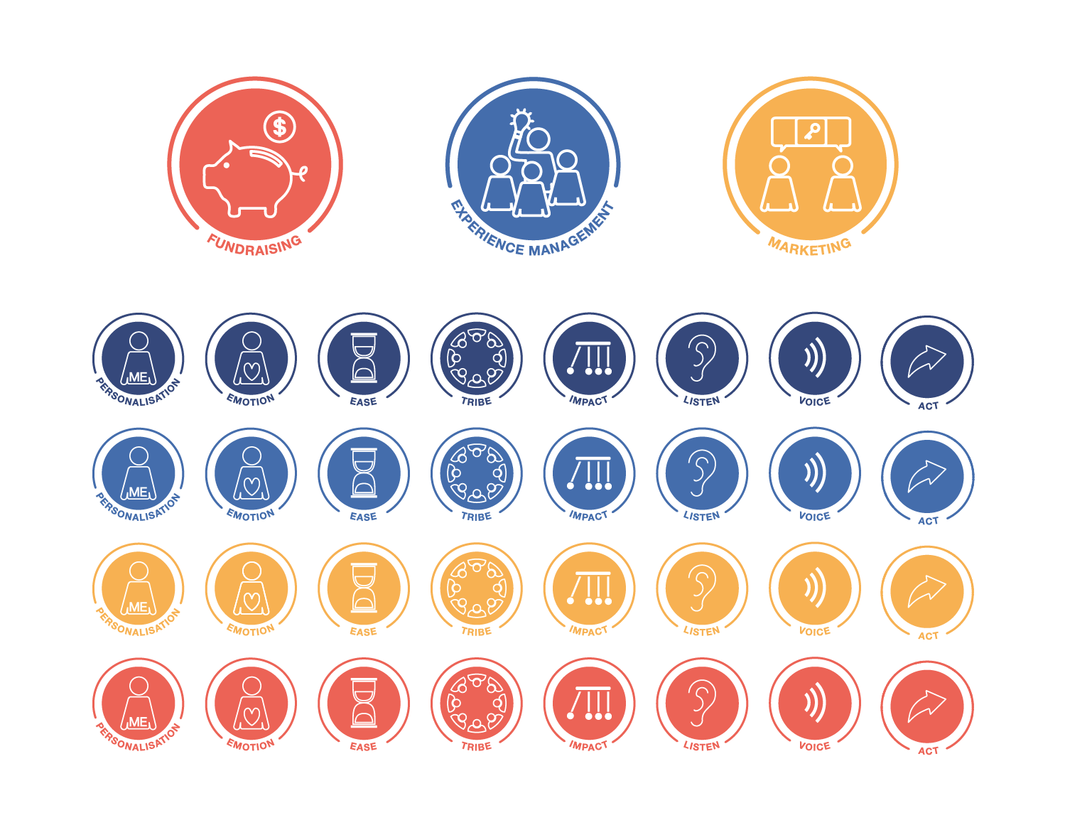 Icon Design by Maand for More Strategic | Design: #15838070