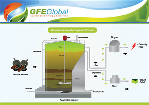 Illustration Design by Eddiey for GFE Global | Design: #604358