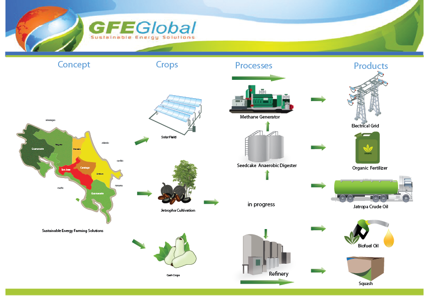 Illustration Design by Eddiey for GFE Global | Design #604733