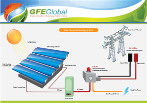 Illustration Design by Eddiey for GFE Global | Design: #606189