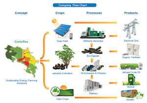 Illustration Design by Eddiey for GFE Global | Design: #610864