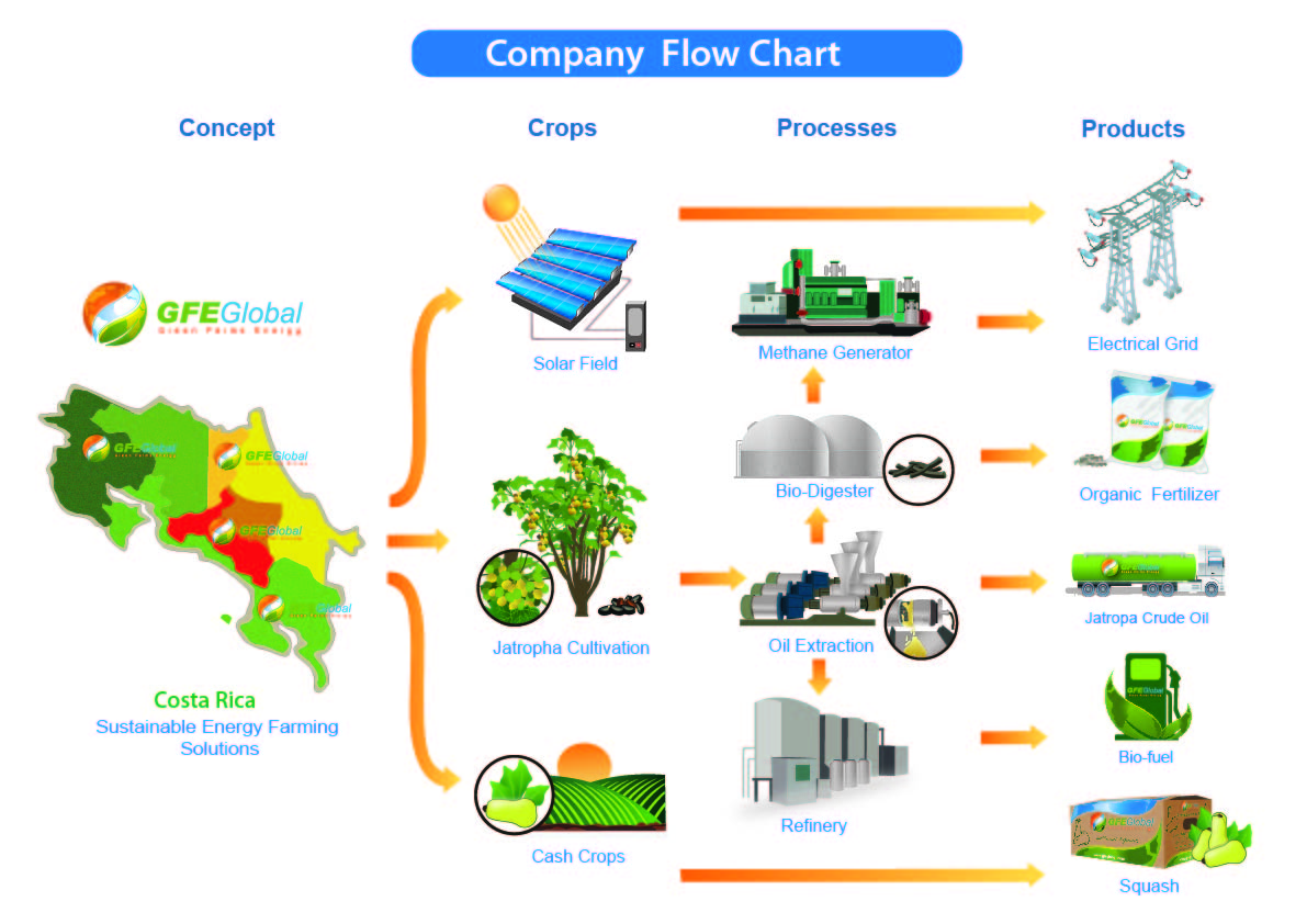 Illustration-Design von Eddiey für GFE Global | Design #626607