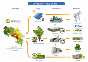 Illustration Design by Eddiey for GFE Global | Design: #639897