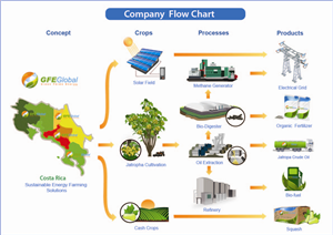 Illustration Design by Eddiey for GFE Global | Design: #639902