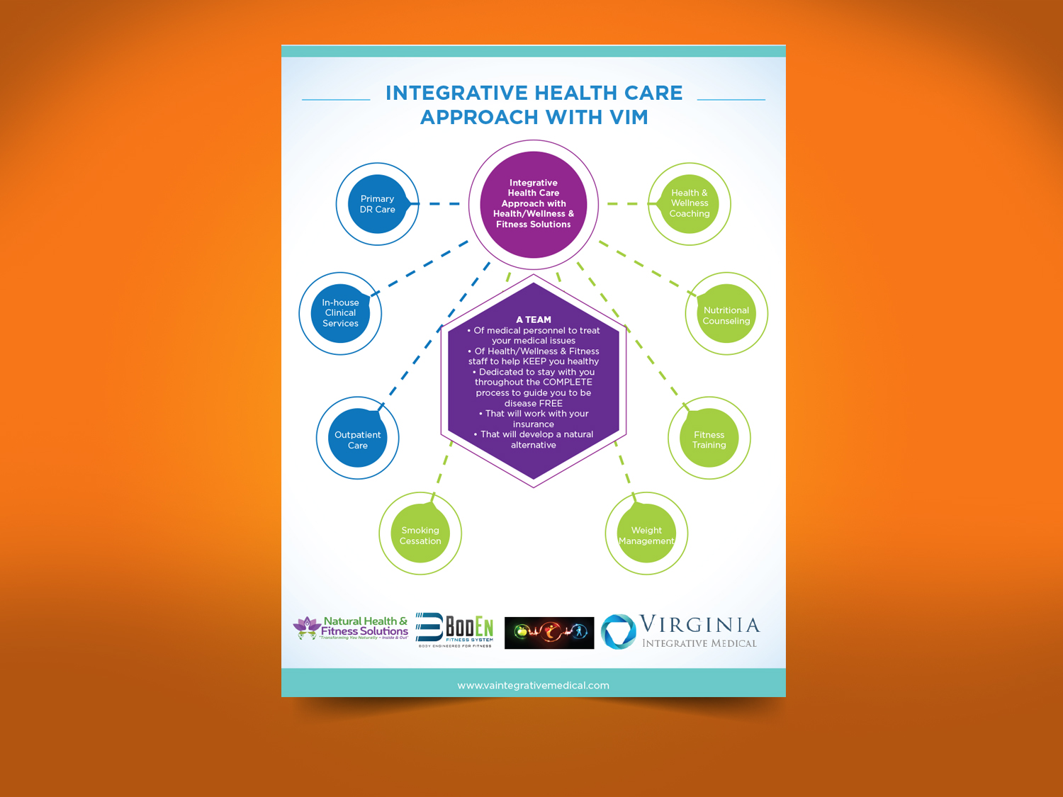Diseño de Flyer por Priyo Subarkah para Natural Health & Fitness Solutions | Diseño #15801462