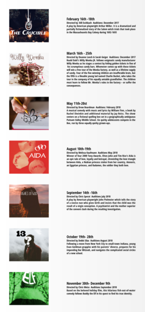 Diseño Gráfico por design.bb para 1st Street Players | Diseño: #15844932