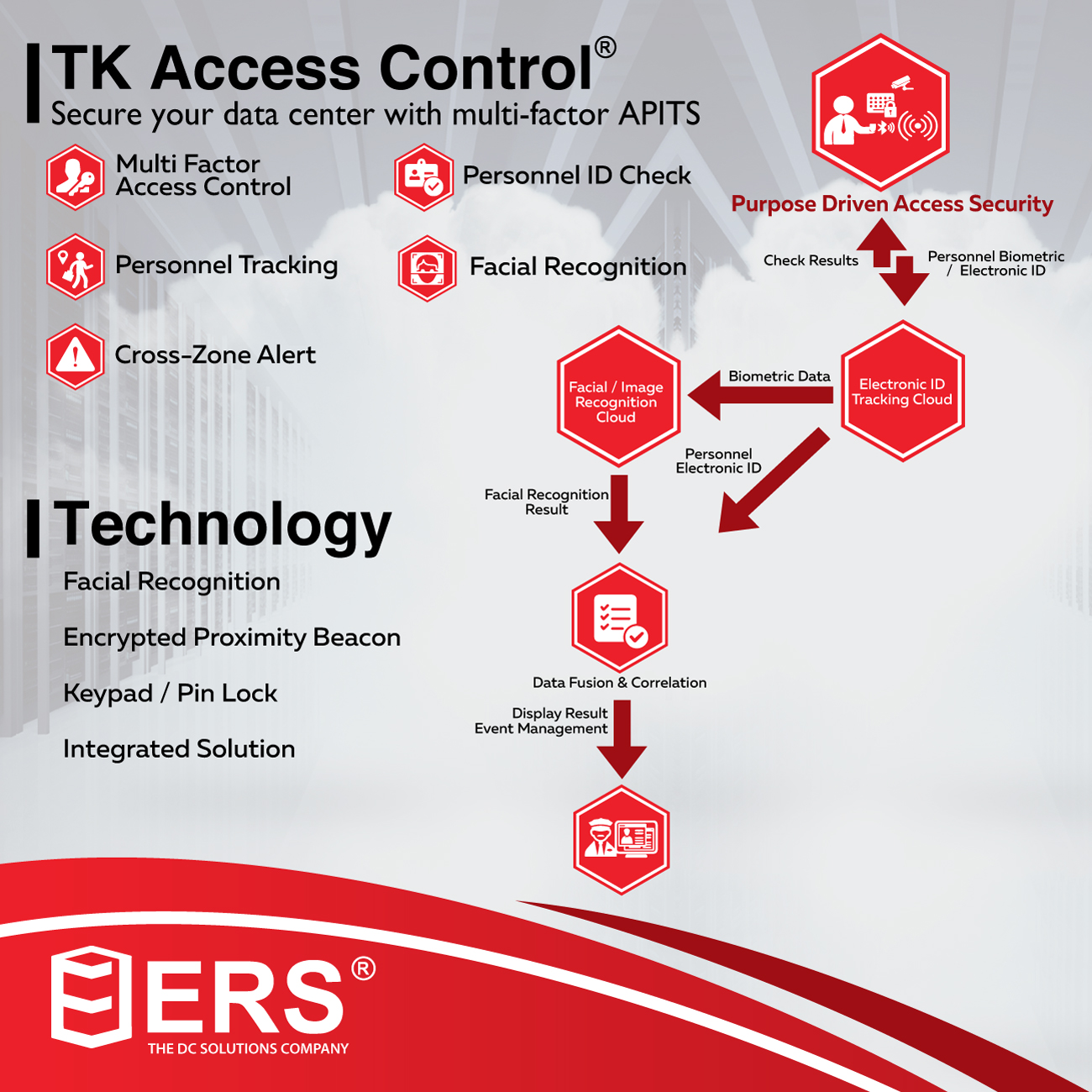 Design de Flyer par Impressive Sol pour W SG | Design #15853771