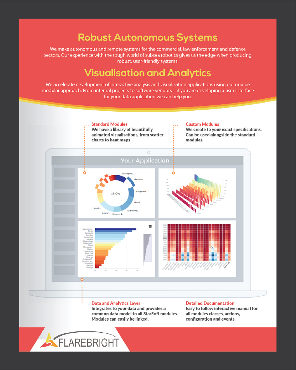 Flyer Design by Deziners Zone for FlareBright Ltd | Design #15889673