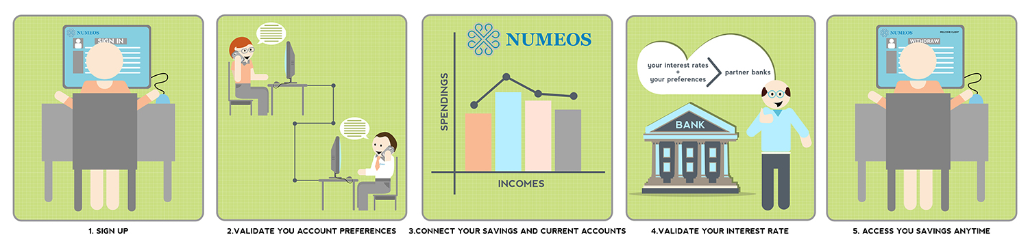 Illustration Design by SAI DESIGNS for numeos | Design #15909311