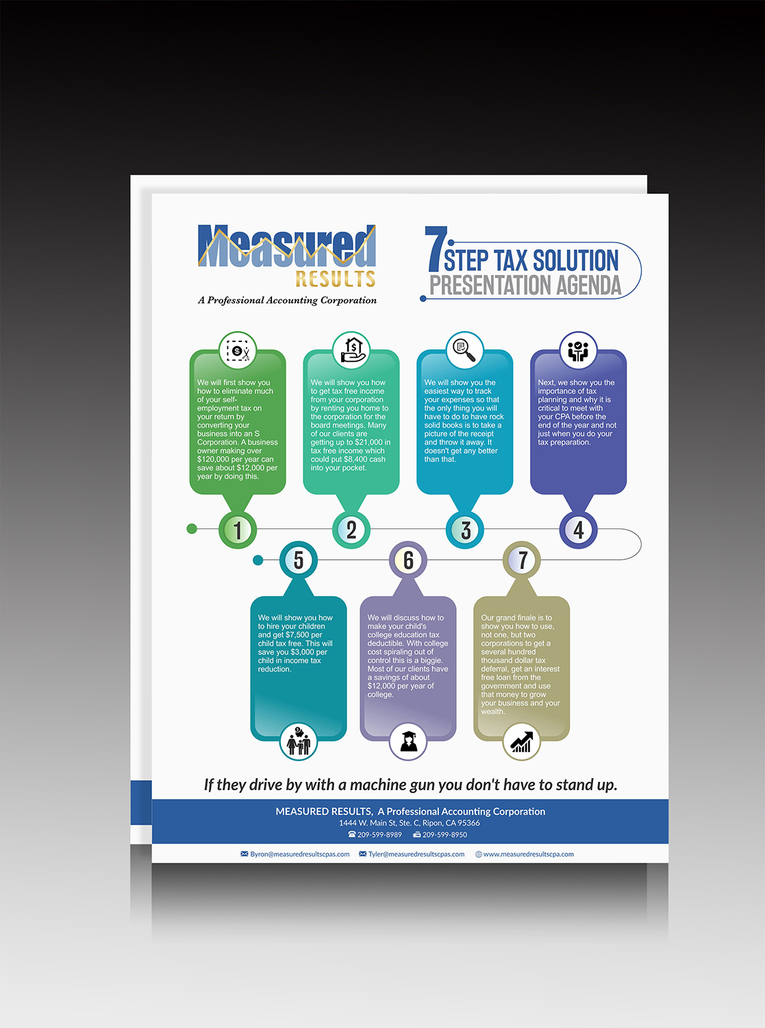 Flyer Design by DesignMarket for Measured Results | Design #15873484