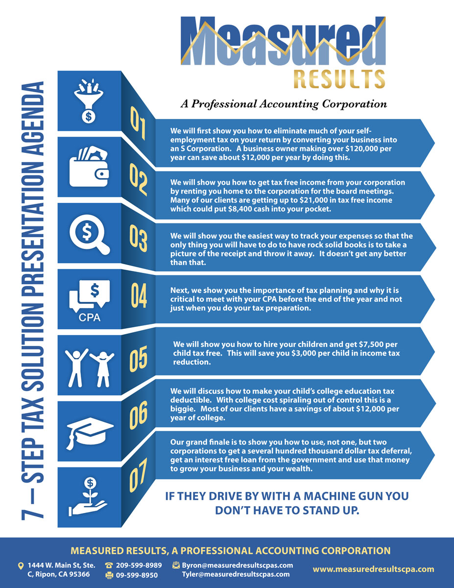 Flyer Design by rkailas for Measured Results | Design #15919586