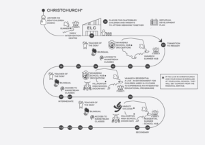 Design de Poster par Black Stallions Impressive Solutions pour ce projet | Design #15966355