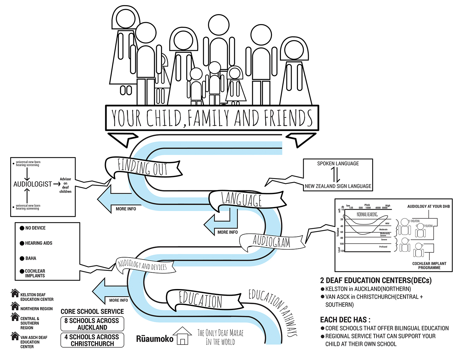 Design de Poster par SAI DESIGNS pour ce projet | Design #15921503