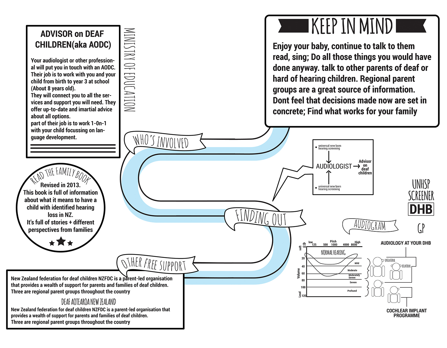 Design de Poster par SAI DESIGNS pour ce projet | Design #15921504