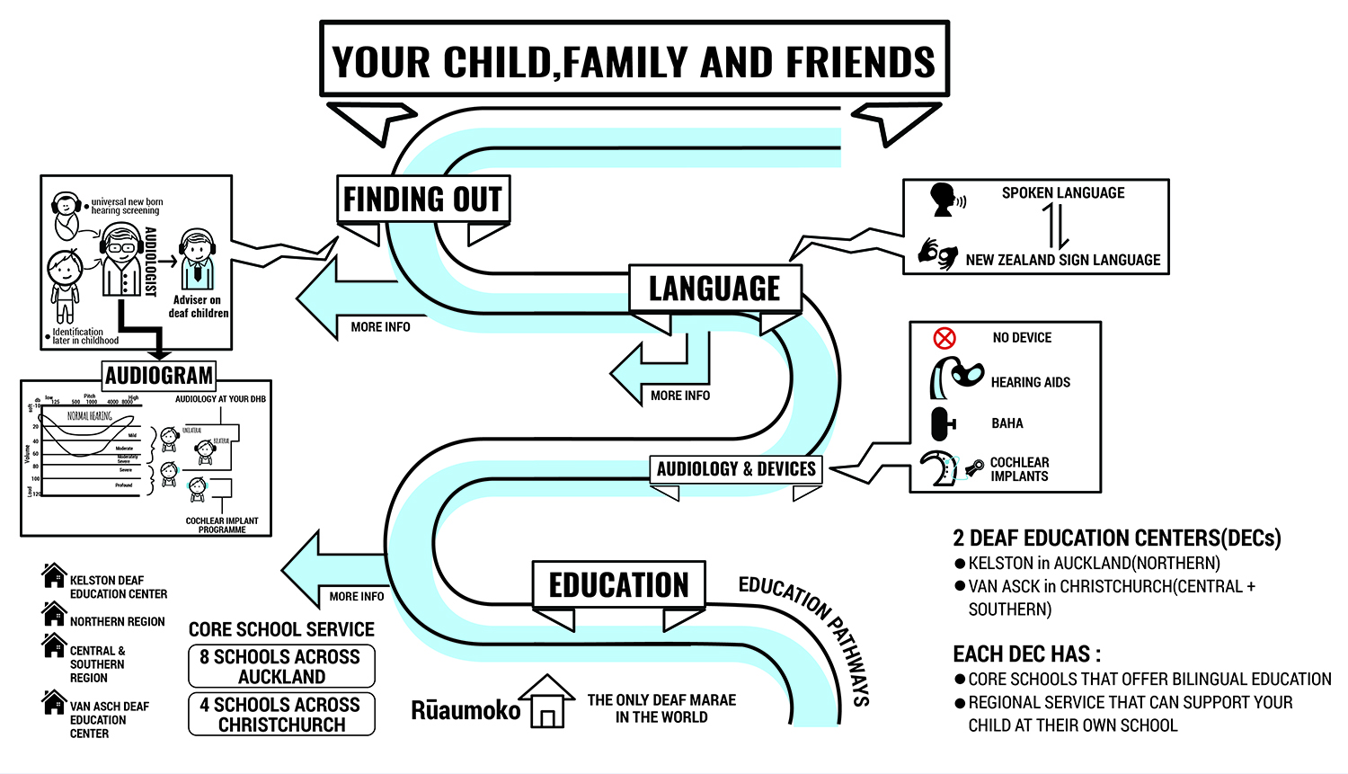 Design de Poster par SAI DESIGNS pour ce projet | Design #15932695