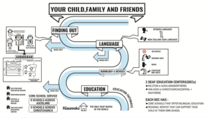 Design de Poster par SAI DESIGNS pour ce projet | Design : #15932695