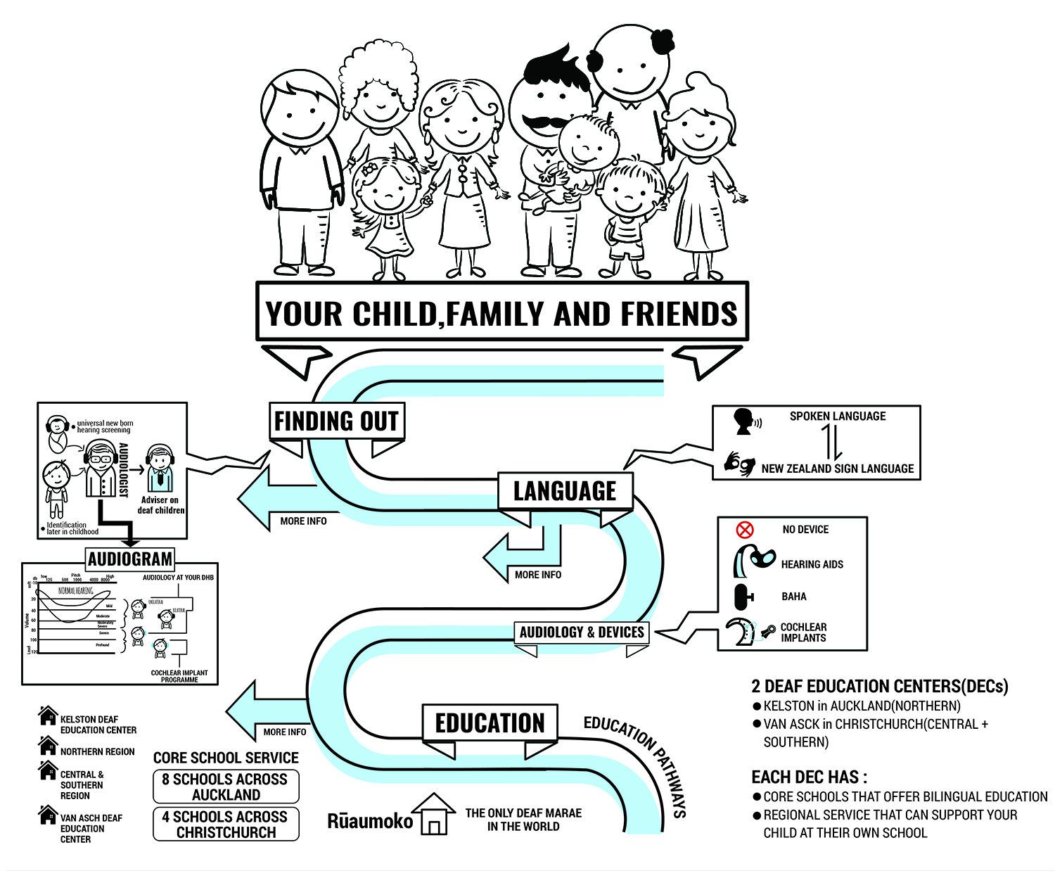 Design de Poster par SAI DESIGNS pour ce projet | Design #15932756