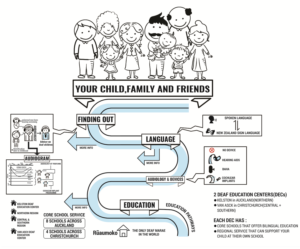 Design de Poster par SAI DESIGNS pour ce projet | Design : #15932756