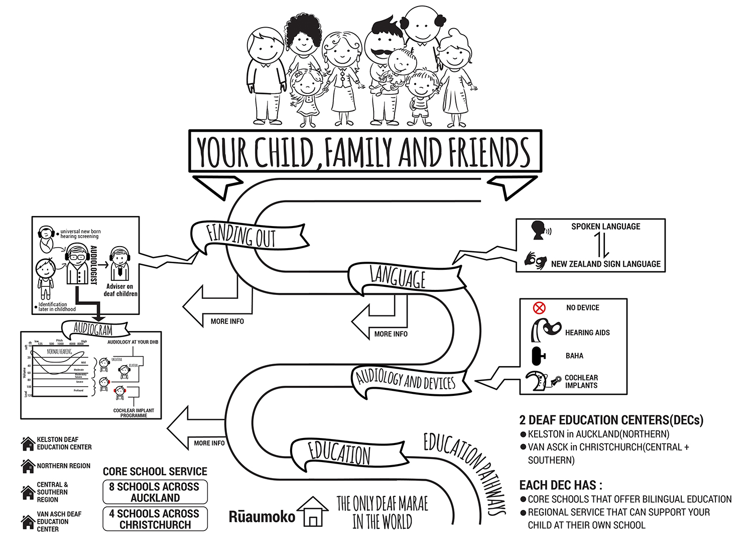 Diseño de Póster por SAI DESIGNS para este proyecto | Diseño #15940271