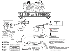 Design de Poster par SAI DESIGNS pour ce projet | Design : #15940271