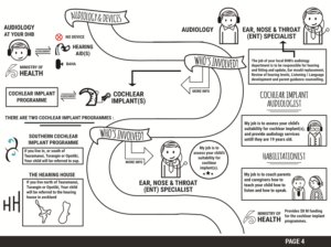 Design de Poster par SAI DESIGNS pour ce projet | Design : #15958356