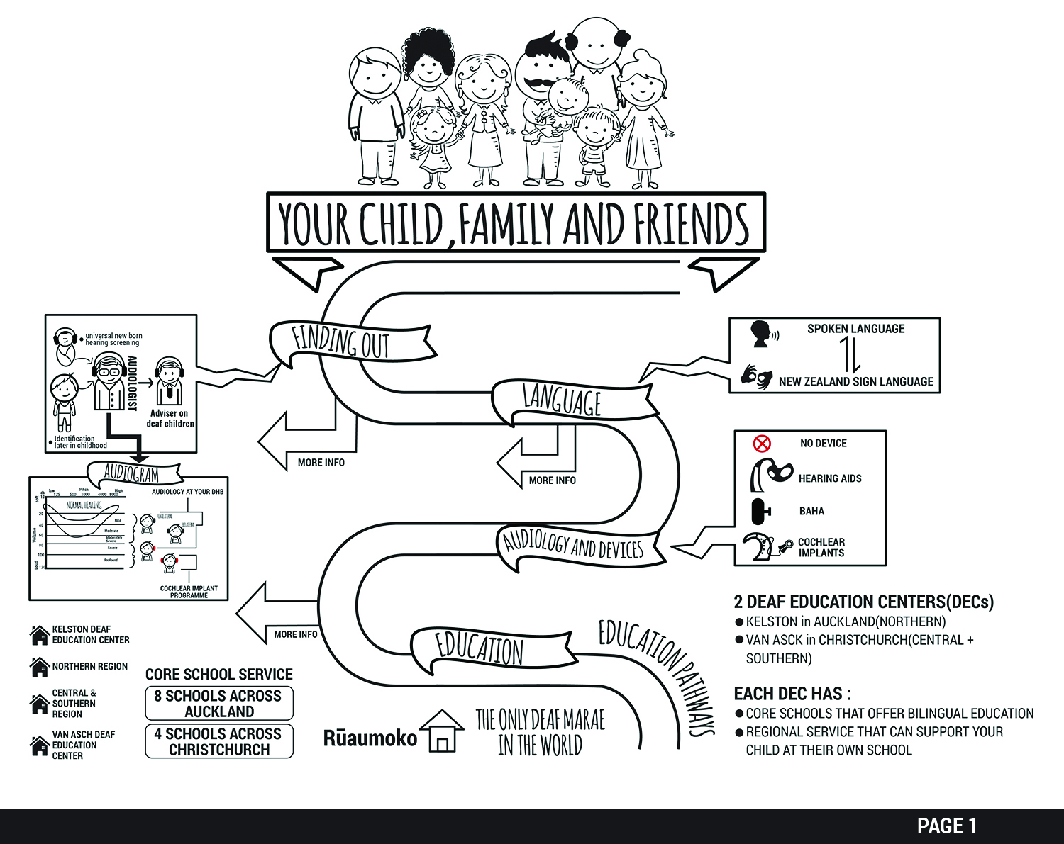 Design de Poster par SAI DESIGNS pour ce projet | Design : #15958357