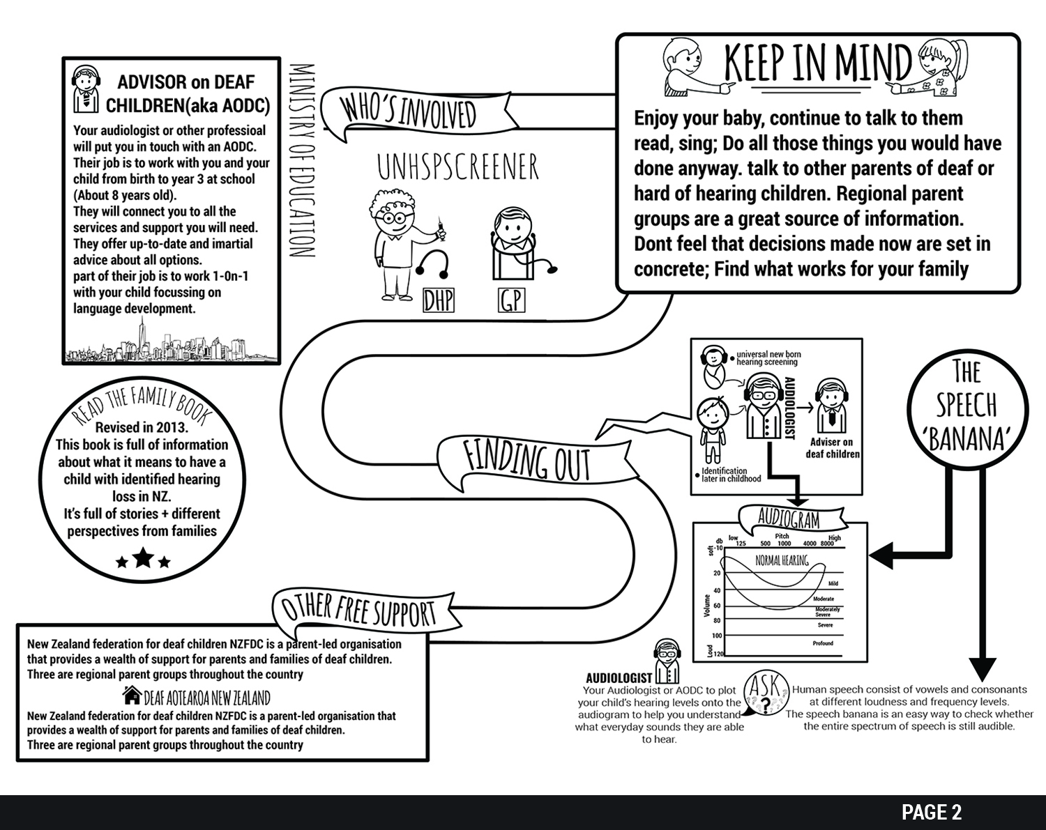 Diseño de Póster por SAI DESIGNS para este proyecto | Diseño #15958359