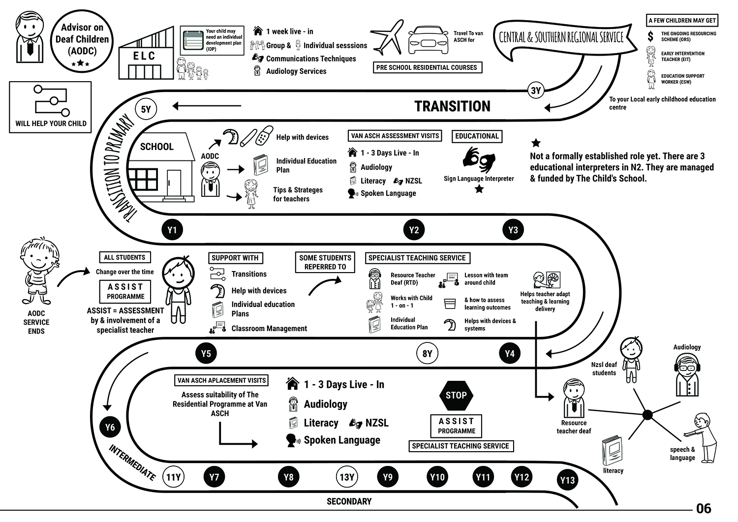 Poster Design by SAI DESIGNS for this project | Design #16000326