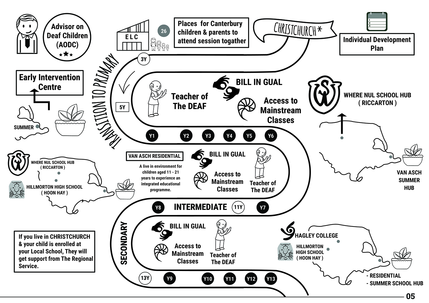 Design de Poster par SAI DESIGNS pour ce projet | Design #16000327