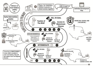 Design de Poster par SAI DESIGNS pour ce projet | Design : #16000327